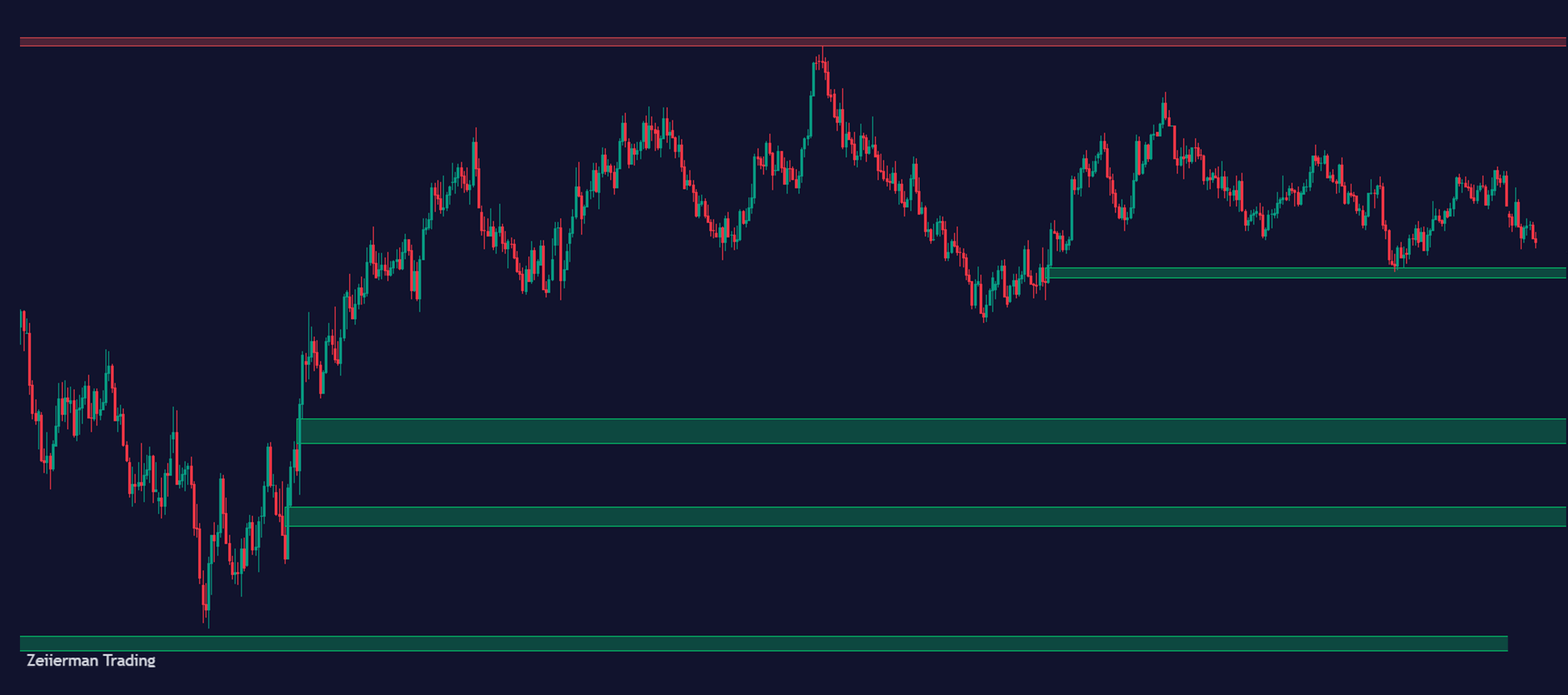 fair value gap