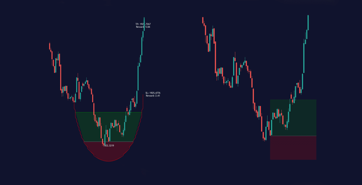 Curved Stop Loss VS Regular Stop Loss