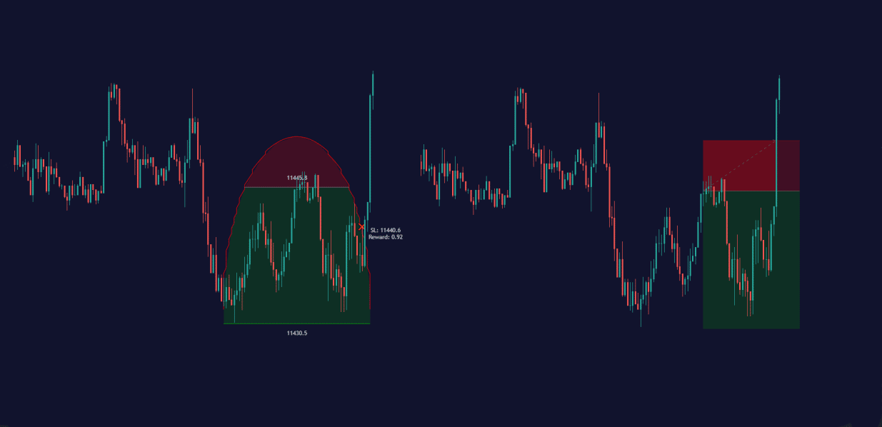 Curved Stop Loss versus Regular Stop Loss