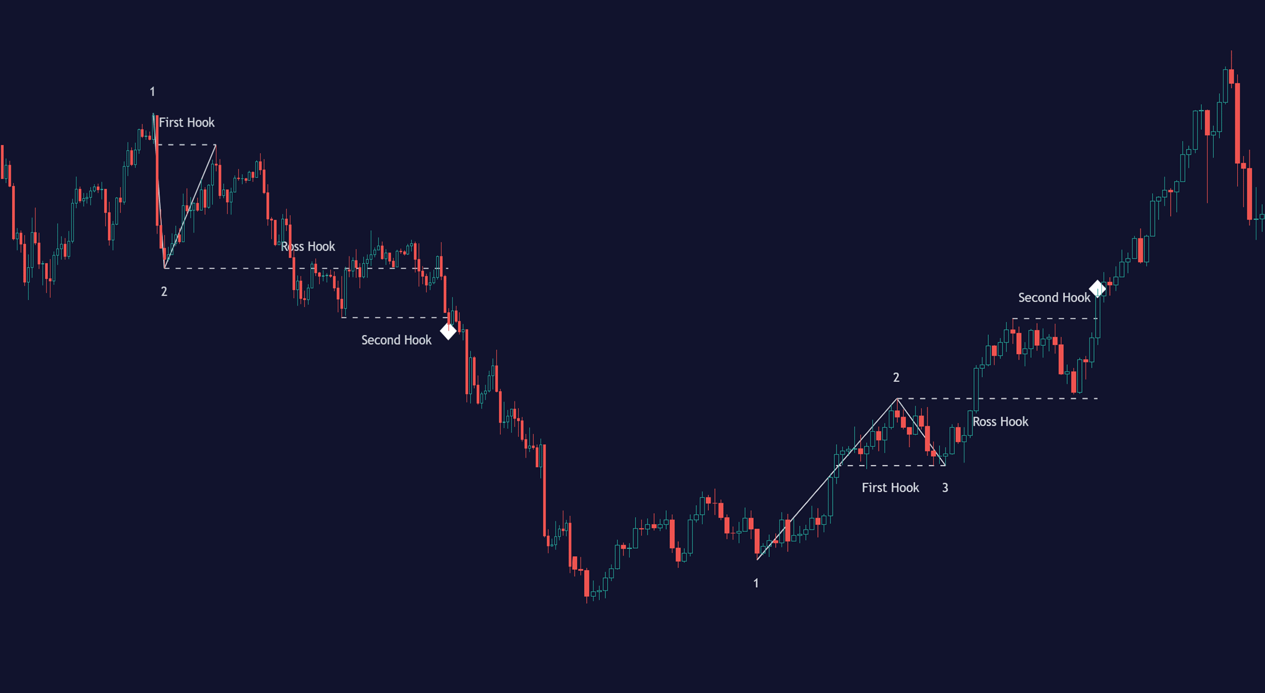 Ross Hook Trading