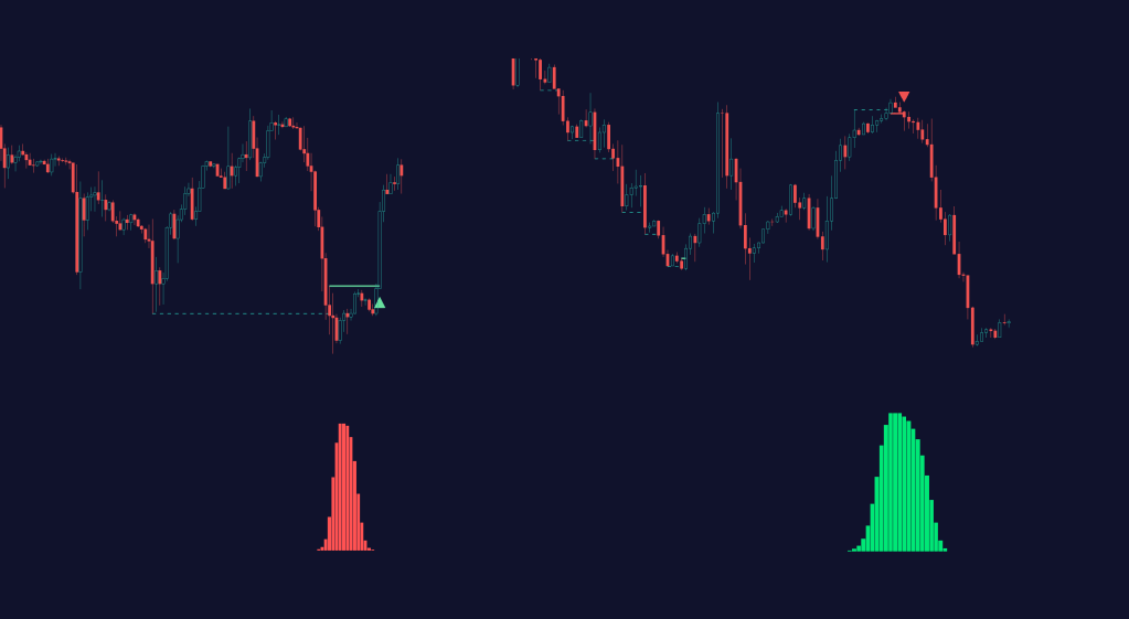 2B reversal pattern bellcurve