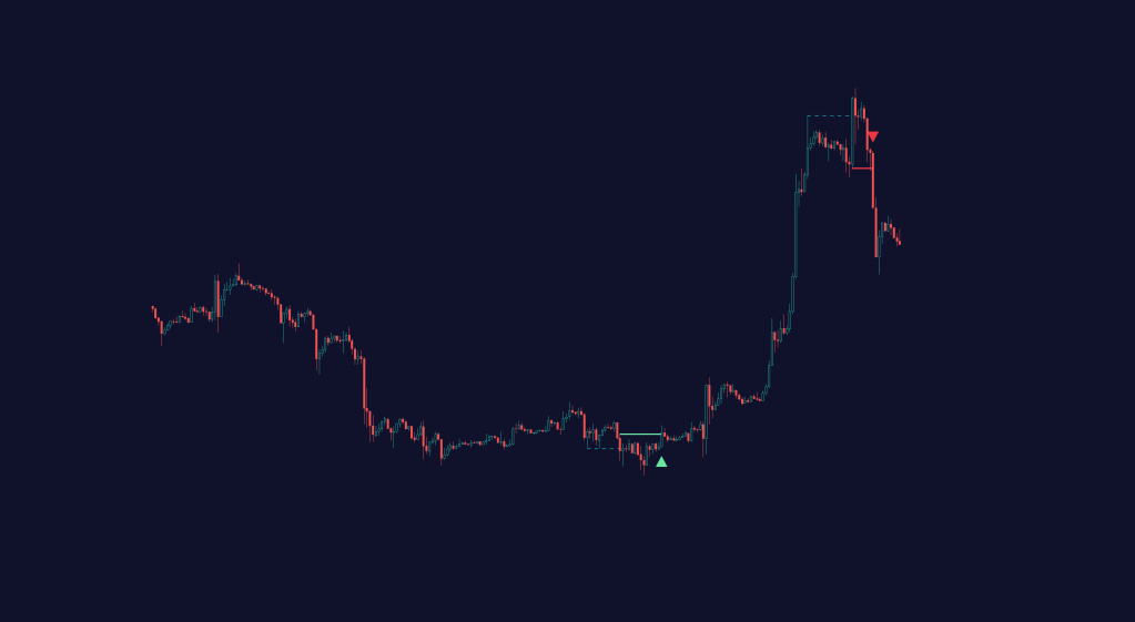 2B reversal pattern long