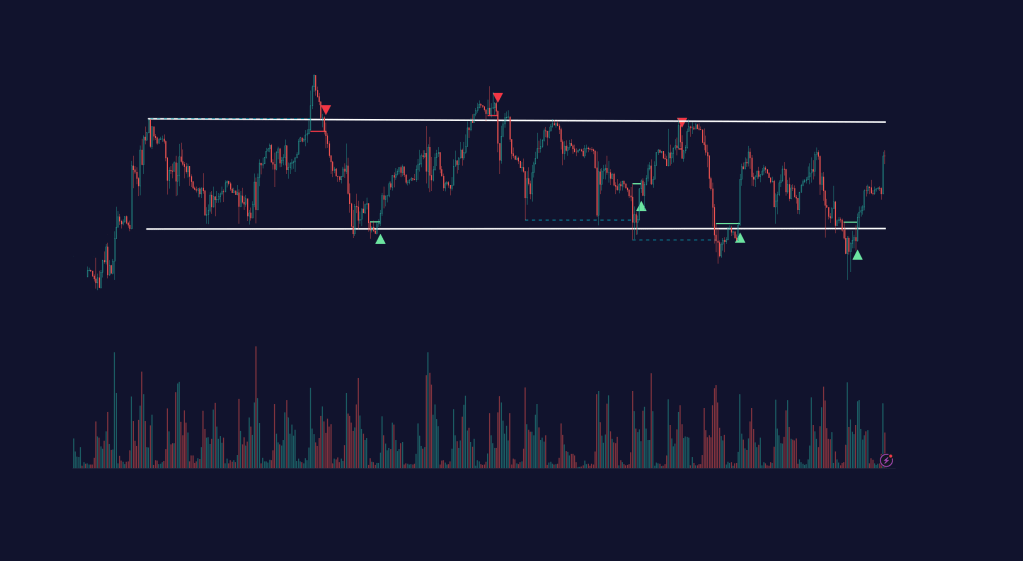 2B pattern consolidation strategy